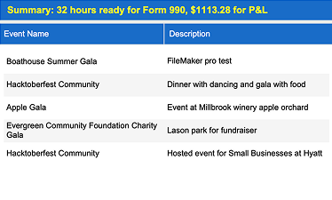 990-Ready Hours Valuation